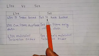 Collection framework Part 2 Program of Method provide in Collection List Vs Set coding sekho