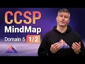 Privacy Outsourcing and Cloud Contracts MindMap CCSP Domain 6 1 of 2