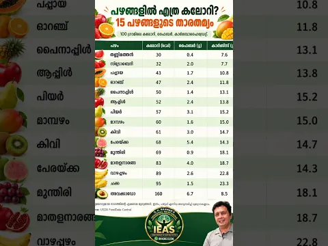 പഴങ്ങളിൽ ഒളിഞ്ഞിരിക്കുന്ന സത്യം Are You Eating the Right Fruits, Malayalam health tips