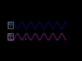 Constructive and Destructive interference