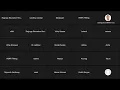 Python Session 14