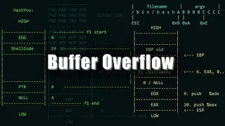 Exploit Development Buffer Overflow - Arbitrary Code Execution Kali Linux 2024