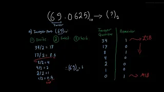 Conversions between Number Systems Conversion From Decimal