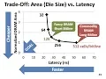 Computer Architecture - Lecture 9b Low-Latency Memory ETH Zurich Fall 2019