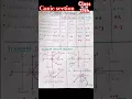 Conic section Parabola hyperbola ellipse Class 11th