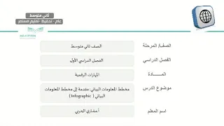 شرح درس مقدمة إلى مخطط المعلومات البياني Infographics مهارات رقمية الصف الثاني متوسط الفصل الاول 