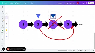 LeetCode 83 Remove Duplicates from Sorted List Java Solution Beginner Friendly