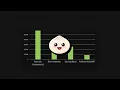 Bun 4 vs Node js