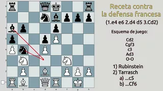 Un esquema de juego muy versátil para ganar contra la defensa francesa