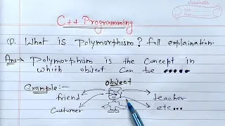 C Polymorphism Learn Coding