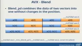 Cray XC30 Day 2 Programming AVX Intrinsics Intel Advanced Vector Extensions Intrinsics