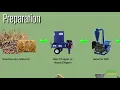 Download Lagu How do I make pellets on the farm?