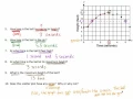 Real World Applications and Interpreting Graphs