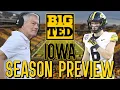 2026 Iowa Hawkeyes Season - Can the Hawks Reload