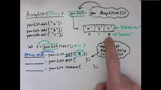 ArrayList Basics