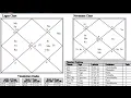 GRAVE ERRORS How NOT to see planetary placements in the NAVAMSA Chart