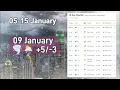 Weather New York weather 10 day forecast