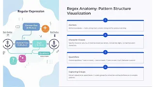 Python Intermediate Topics Mastering Regular Expressions RegEx with Real Use Cases