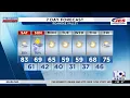 Southwest Central Virginia Weather 7 45 a m - April 4 2026