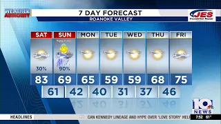 Southwest Central Virginia Weather 7 45 a m - April 4 2026
