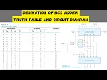Digital Logic Design Derivation of BCD Adder BCD Adder Truth Table and Circuit Diagram Explained