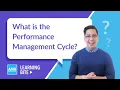 What is the Performance Management Cycle AIHR Learning Bite