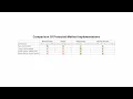 Implementing Protected Or Trusted Friend-Class-Like Methods In Modern ES2022 JavaScript