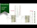 PIC to PIC Communication using PIC16F877A Slow data processing problem solved