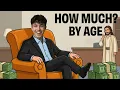 Average Net Worth by Age Are You Actually Rich or Just Looking Like It