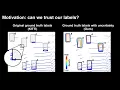 Inferring Spatial Uncertainty in Object Detection
