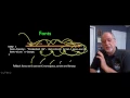 CSS - Cascading Style Sheets Part 3