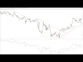 How to Use Accumulative Swing Index ASI Indicator in MT4 MT5 for Better Analysis