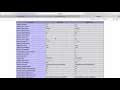 15 Session options PHP 7
