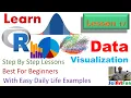 Learn R Data Visualization in R Through Graphs Lesson Seventeen