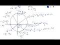 Digital Signal Processing Module Lecture Periodicity Property of twiddle factor Wn
