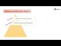 Attribute Subset Selection - Data Preprocessing