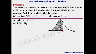 Normal Probability Distribution 2