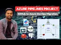 Day-14 DevOps Project from Absolute Zero Project Setup CI pipelines implementation Azure DevOps