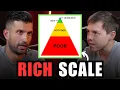 The 4 Levels of Wealth - Which Stage Are YOU In