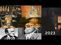 Lagu evolucion of music 70000000bc / 2024 ad