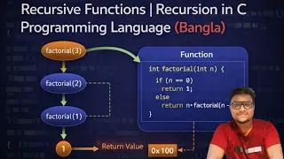 RECURSIVE FUNCTIONS RECURSION IN C PROGRAMMING LANGUAGE BANGLA