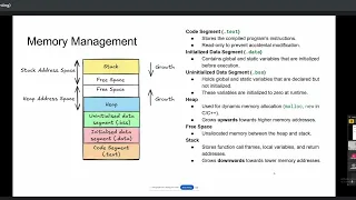 Kenya JUG Java Memory Management by Joe Mwangi