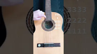 تعلم العزف على الجيتار بل ارقام دندنها