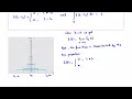 L17-part1 Impulse Functions and Dirac delta function - MATH 316 ODEs