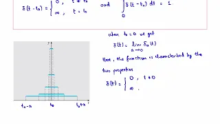 L17-part1 Impulse Functions and Dirac delta function - MATH 316 ODEs