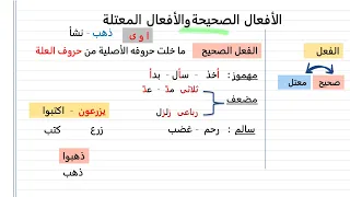 ملخص درس الفعل الصحيح والفعل المعتل نحو الصف الأول الاعدادى 2023 