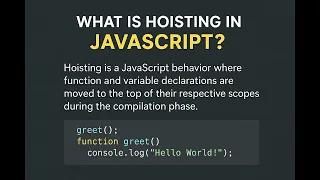 JavaScript Interview Question What is Hoisting JS Basics Explained