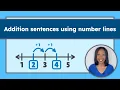 Addition Made Easy Number Line Strategy