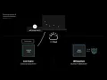 IBM Cloud Code Engine for Quantum Computing