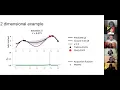 Bayesian optimization